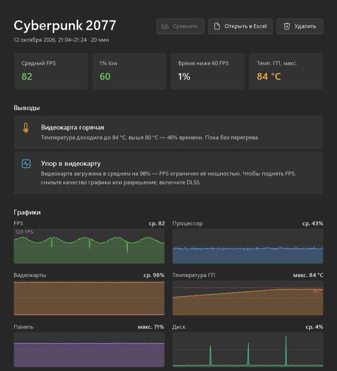 Отчёт по игровой сессии